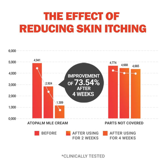 ATOPALM | MLE Eczema Cream 2.2 fl oz (65ml)